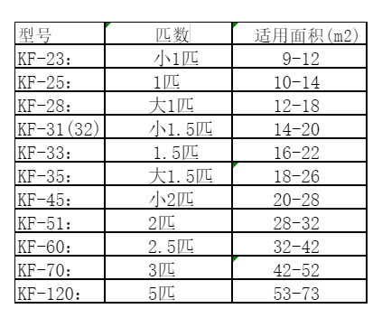 茶陵空调维修
